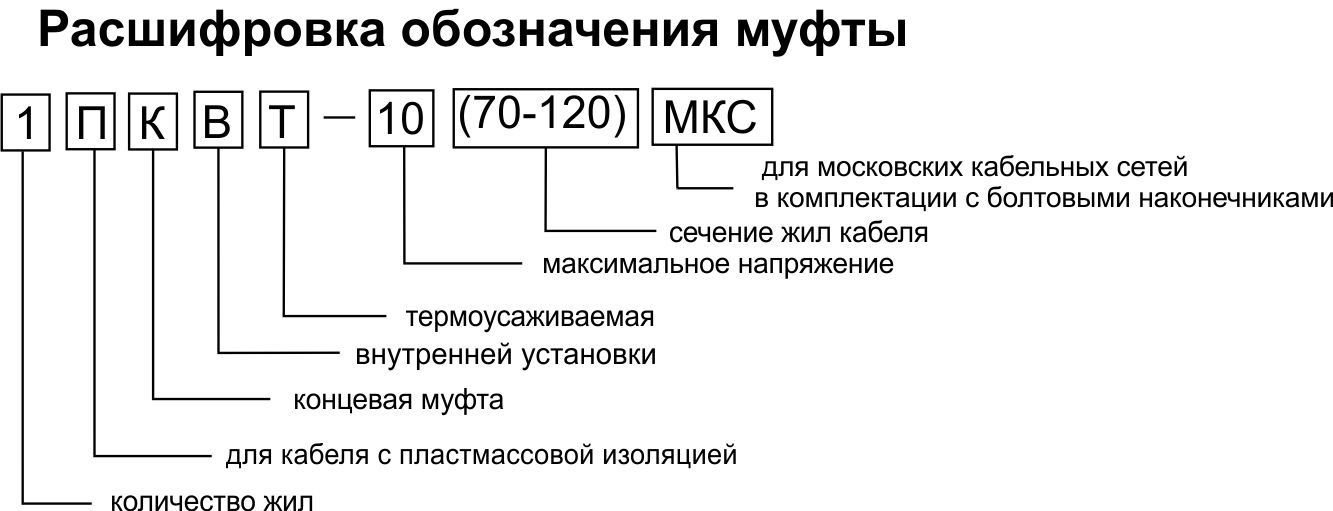 Муфта концевая ПКВТ-10 МКС